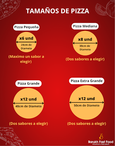 Comentarii opinii despre Barukh Fast Food