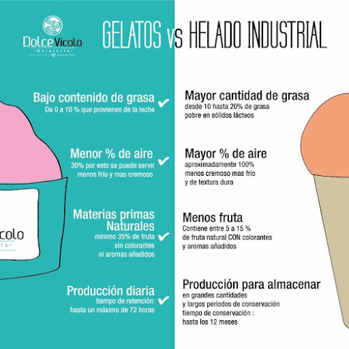 Dolce Vicolo Gelatería Granada