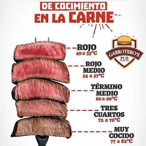 Restaurante Garroteros Pub Piedecuesta - Gastronomía y hostelería